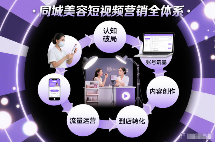 同城美容短视频营销全体系，从认知破局、账号筑基、内容创作、流量运营到到店转化的完整落地体系-网创百晓生