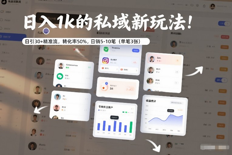 日入1k的私域新玩法：日引30+精准流，转化率50%，日销5-10笔（单笔3张）-网创百晓生