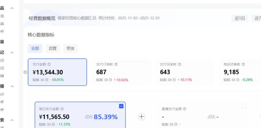 小红书虚拟矩阵：软件批量发笔记，单店100款，3个店同时操作（共71节）-网创百晓生