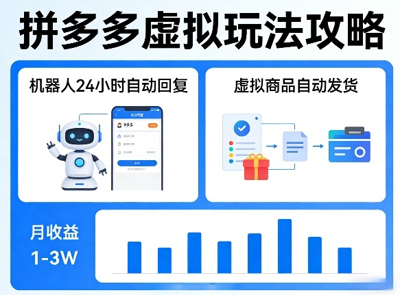 没人告诉你的拼多多虚拟玩法，机器人回复+发货，月搞1-3W【揭秘】-网创百晓生