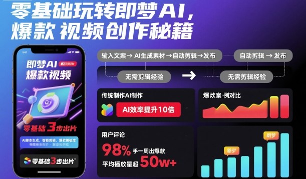 零基础玩转即梦AI，爆款视频创作秘籍-网创百晓生