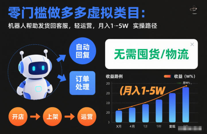 零门槛做多多虚拟类目：机器人帮助发货回客服，轻运营，月入1-5W实操路径【揭秘】-网创百晓生