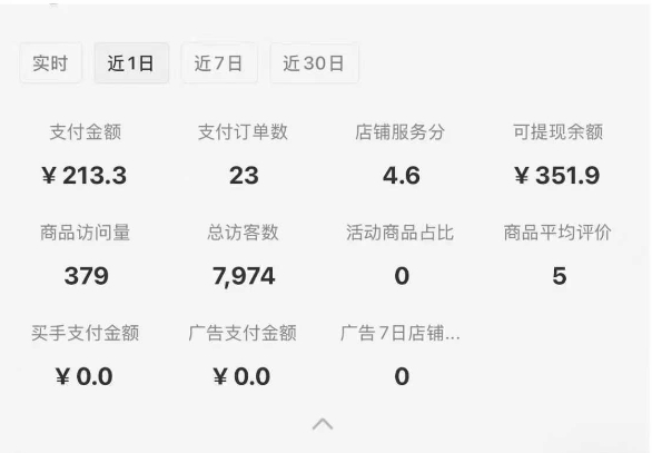 小红书虚拟店铺SOP保姆级教程，通过在小红书开店卖学科类资料变现（更新）-网创百晓生