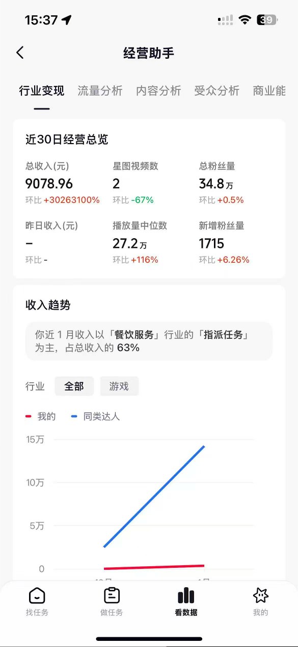 抖音35W粉丝博主AI解压视频制作教学，从零开始用AI打造爆款解压视频，涨粉变现两不误-网创百晓生