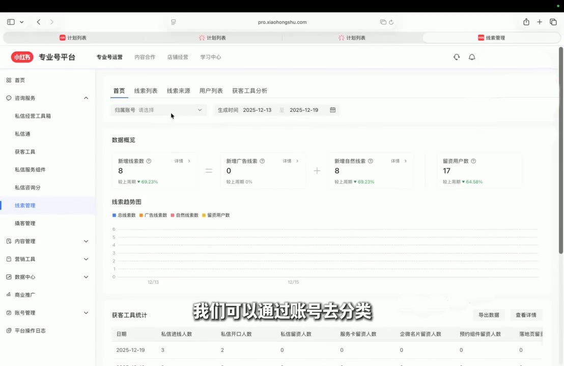 永曜·小红书聚光投流获客实战营-网创百晓生