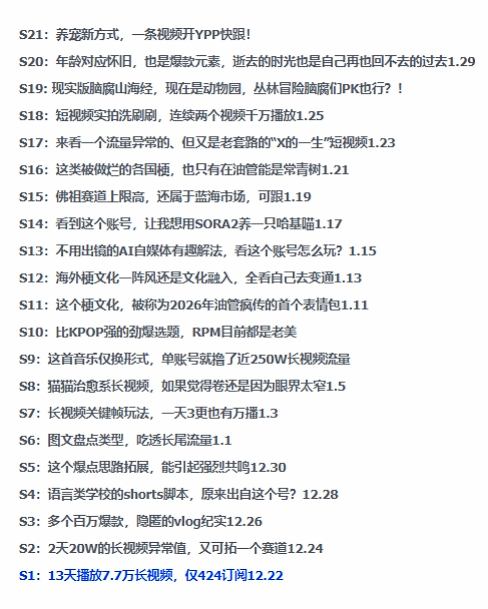 2026年油管情报包，youtube热门玩法风向标，助力创作者精准踩中风口，实现流量与变现的双重突破-网创百晓生