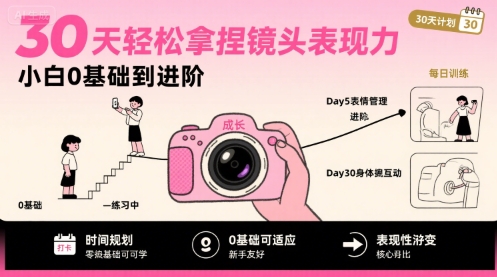 30天轻松拿捏镜头表现力，小白0基础到进阶-网创百晓生