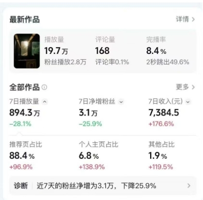 高级感日式情感短视频教学，可做伙伴分成精选，起号变现一步到位-网创百晓生