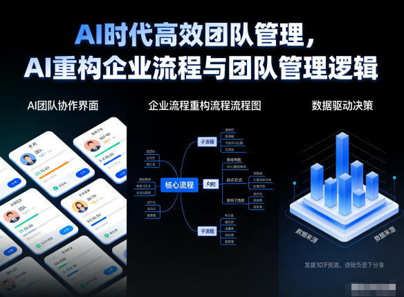 AI时代高效团队管理，AI重构企业流程与团队管理逻辑-网创百晓生