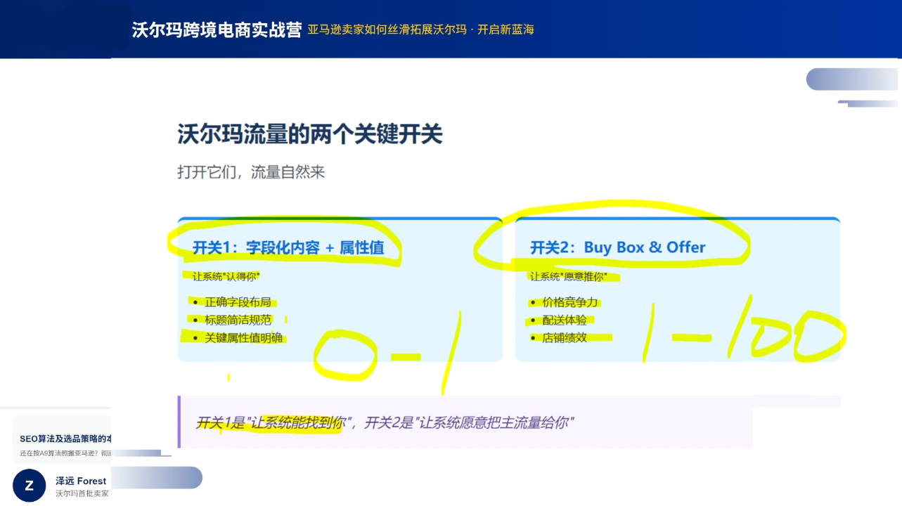 2026沃尔玛跨境电商实战营-网创百晓生