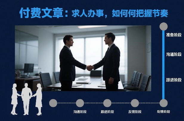 付费文章：求人办事，如何把握节奏-网创百晓生