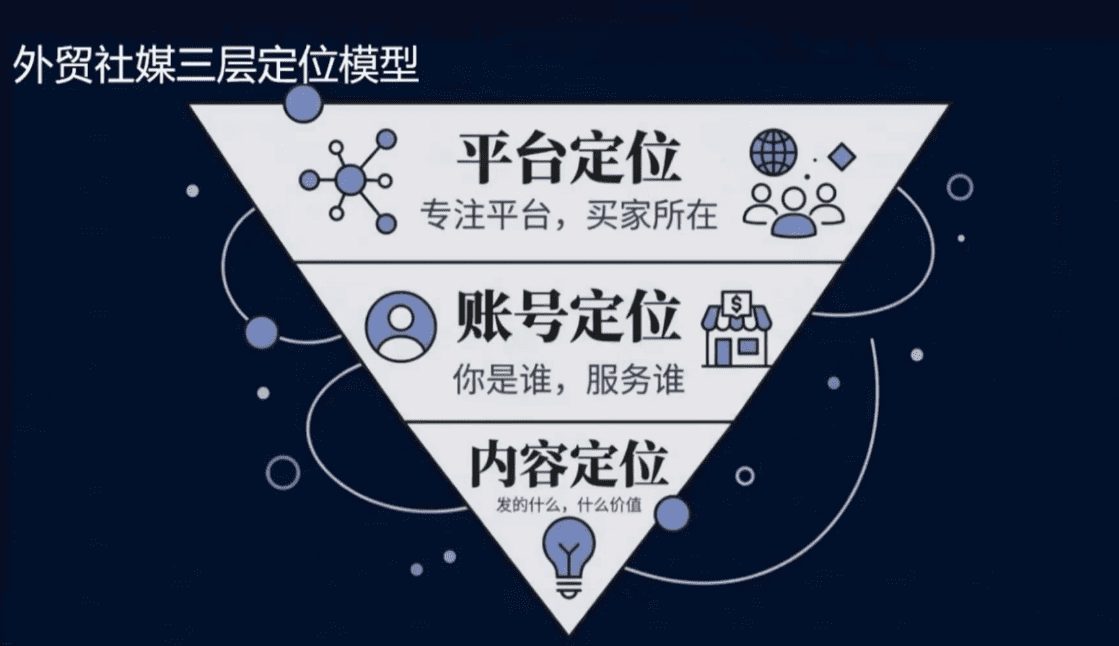 2026外贸社媒获客入门课-网创百晓生