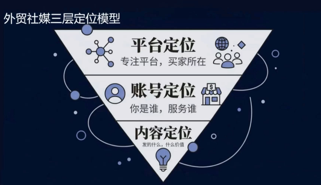 2026外贸社媒获客入门课-网创百晓生