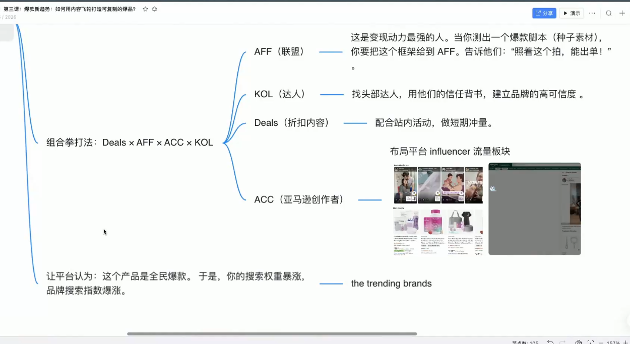跨境AI头部年费2026年，打造跨境爆款SOP-网创百晓生