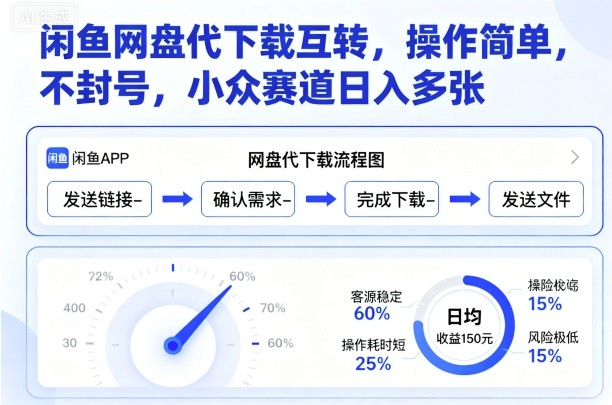闲鱼网盘代下载互转，操作简单，不封号，小众赛道日入多张-网创百晓生