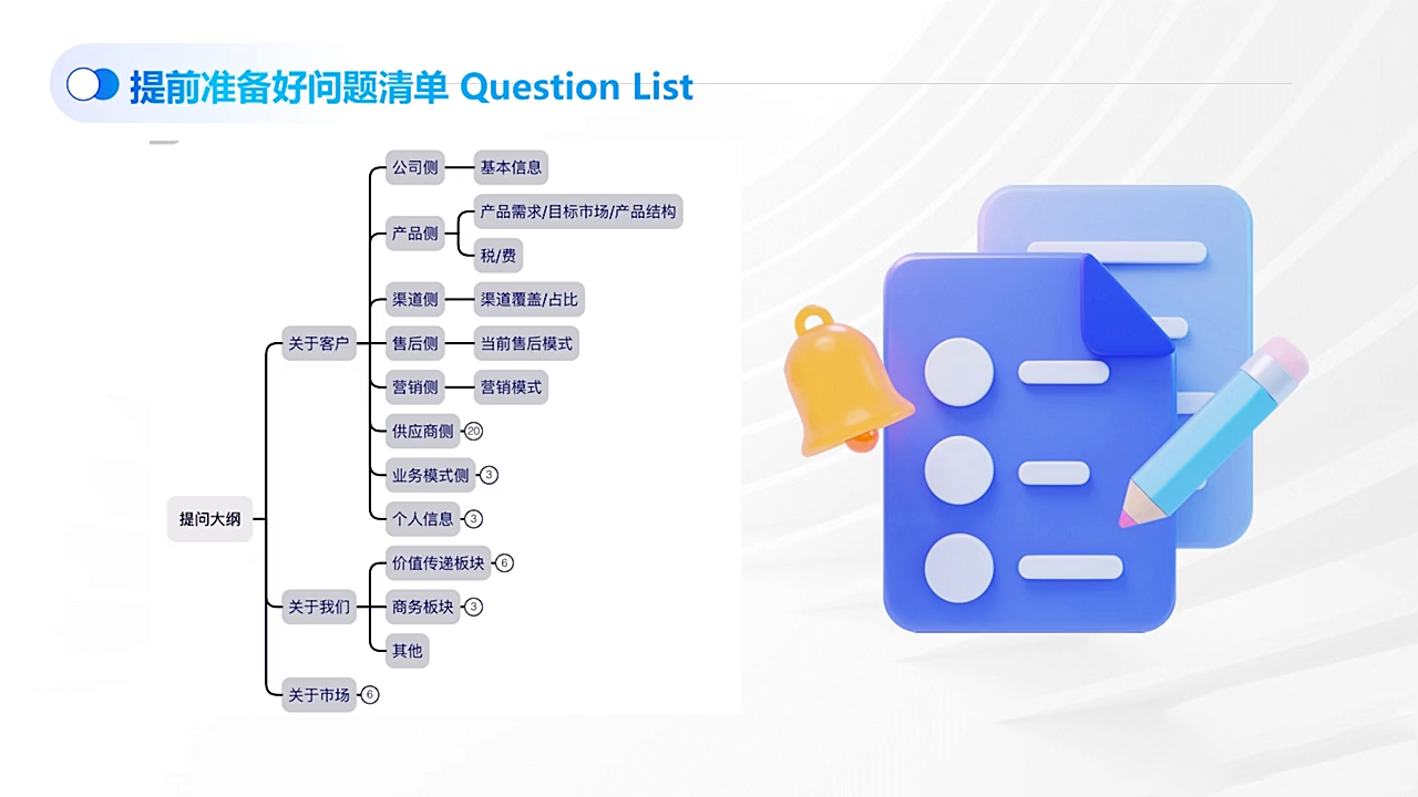 COCO姐·外贸TOP业务课-网创百晓生