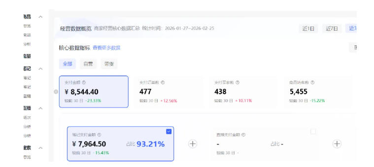 小红书虚拟矩阵4.0：单店4带1矩阵，单店月被动成交1.1W，可工作室矩阵放大-网创百晓生