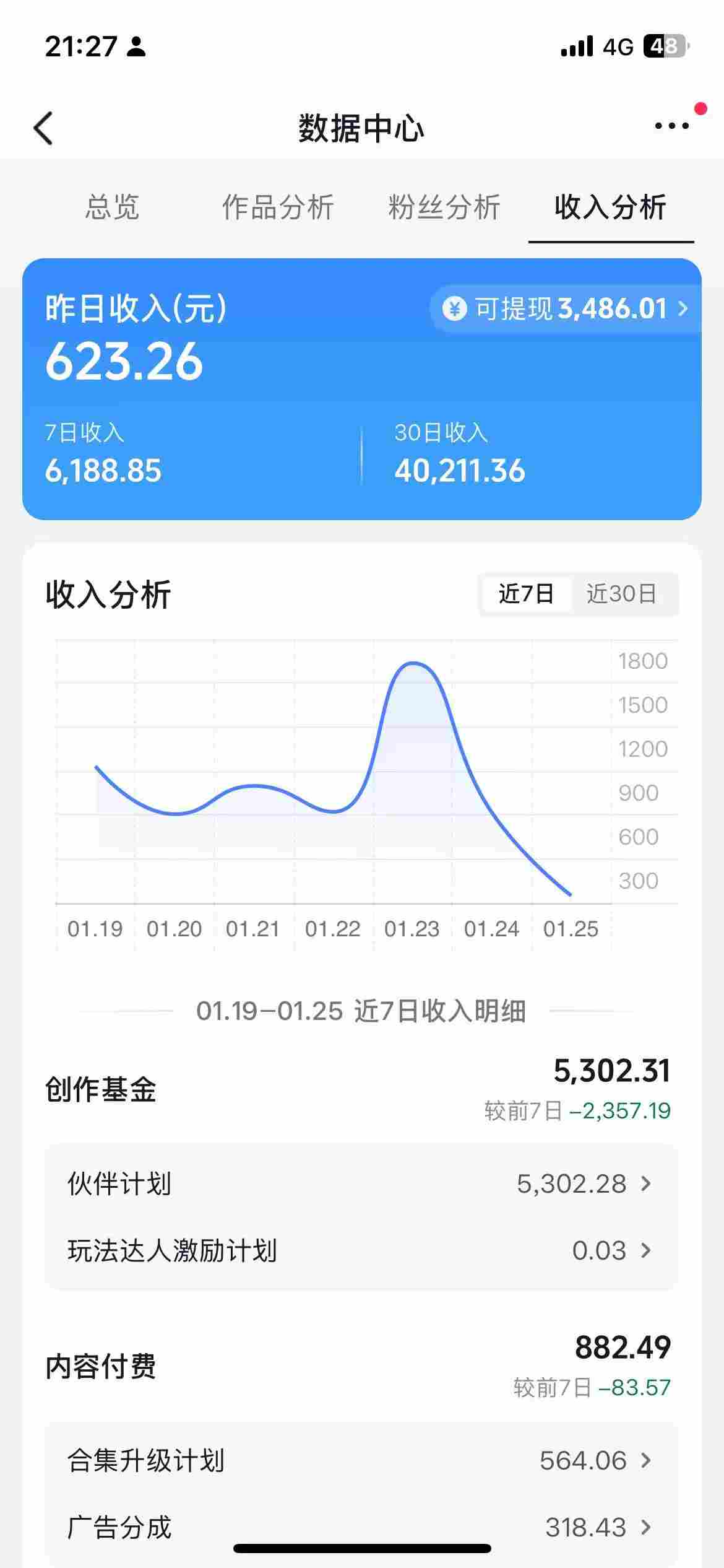 抖音某博主的AI绘画视频教学，可进伙伴计划跟精选，作品制作简单，日收益6张+-网创百晓生
