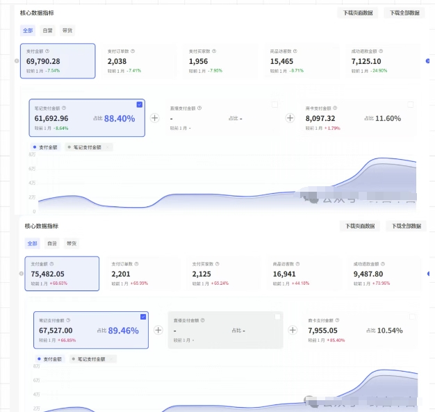 薅流第七期：纯0成本淘宝推荐流-小红书薅流最新版目，0投入的电商无货源玩法（附赠往期）-网创百晓生