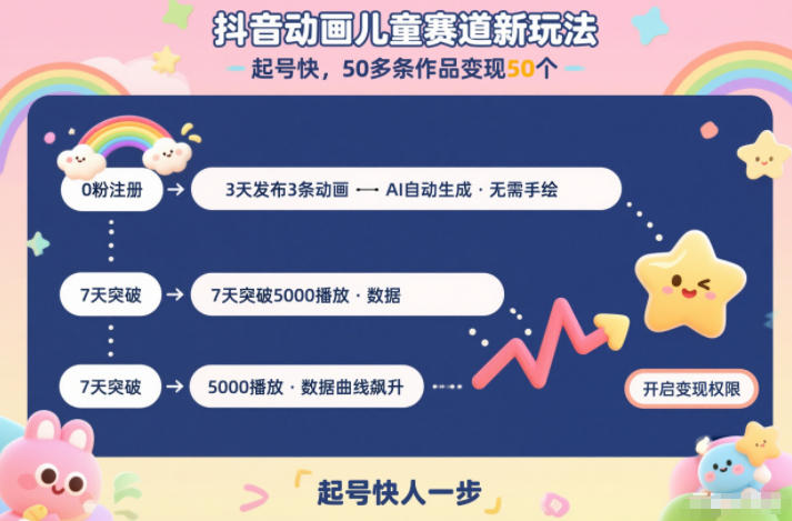 抖音动画儿童赛道新玩法，起号快，50多条作品变现50个-网创百晓生