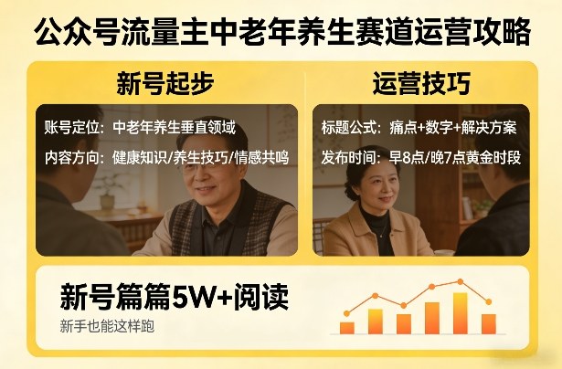 公众号流量主中老年养生赛道，新号篇篇5W+阅读，新手也能这样跑-网创百晓生